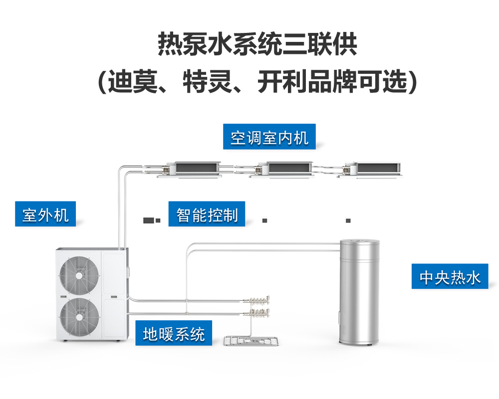 热泵水系统三联供（迪莫、特灵、开利品牌可选）
