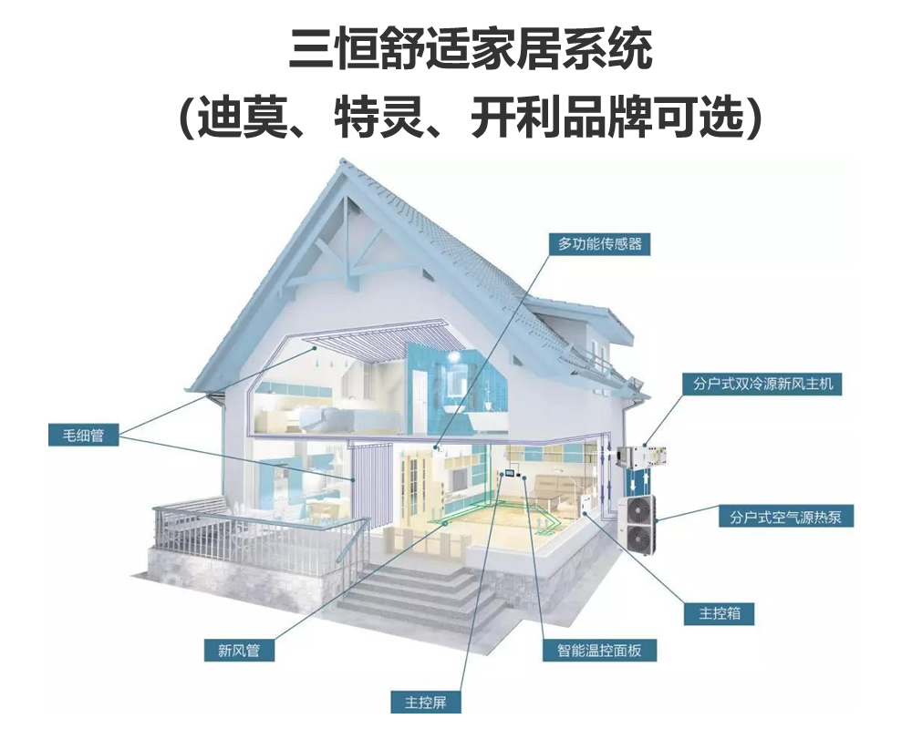 三恒舒适家居系统（迪莫、特灵、开利品牌可选）