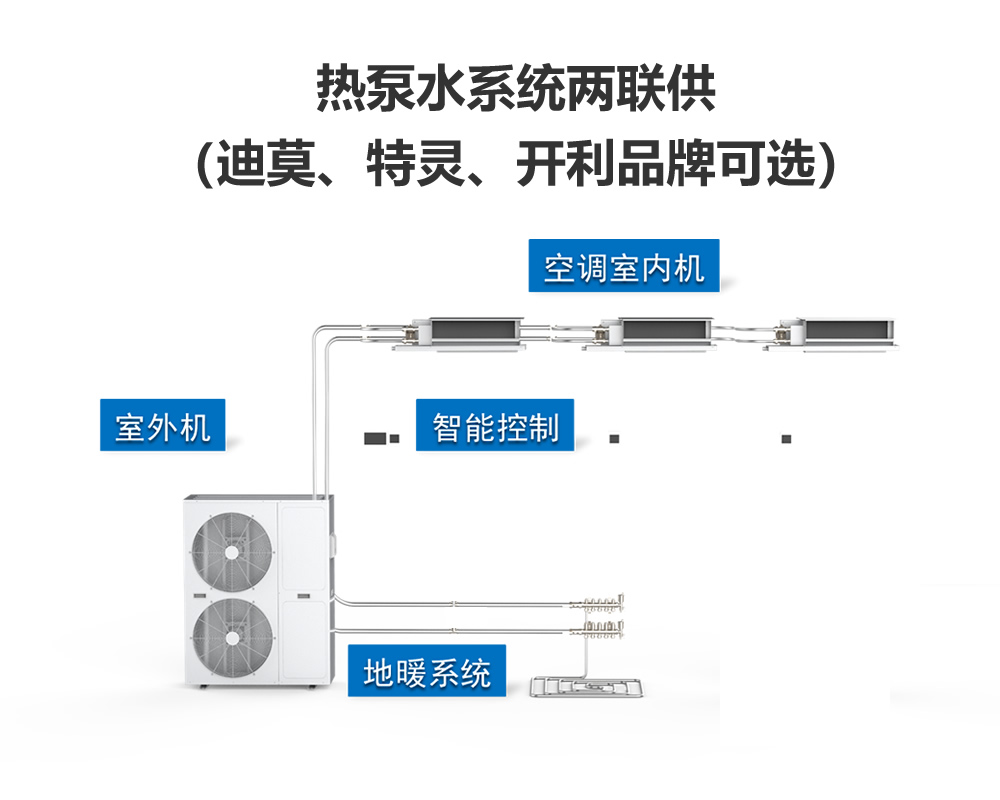热泵水系统两联供（迪莫、特灵、开利品牌可选）